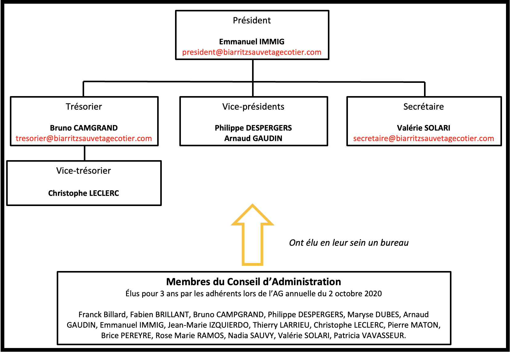 organigramme CA