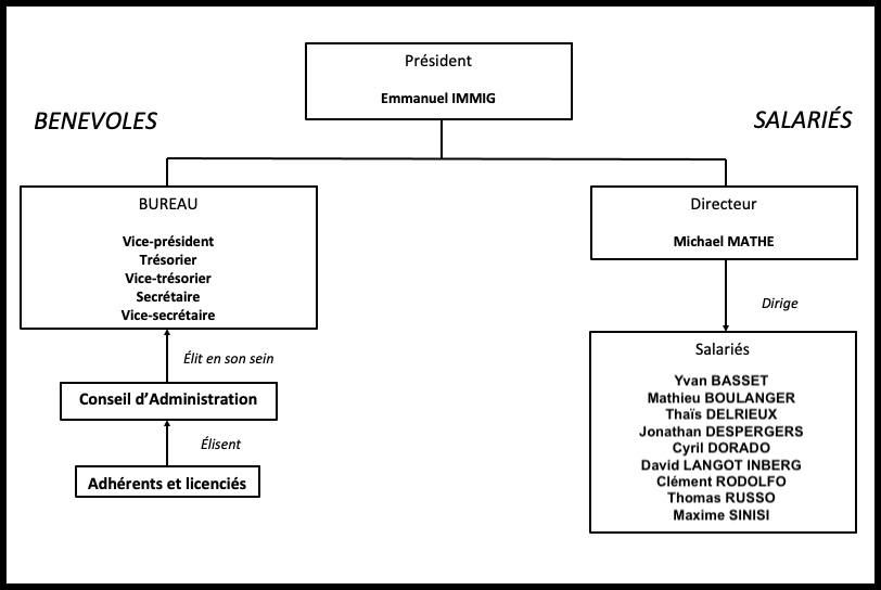 organigrammeGénéral