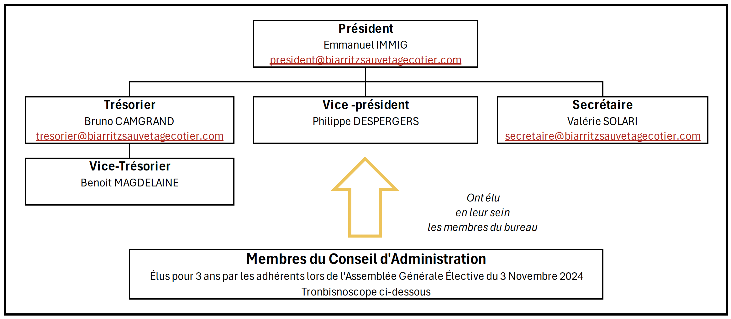 250225 – Organigramme BSC CA