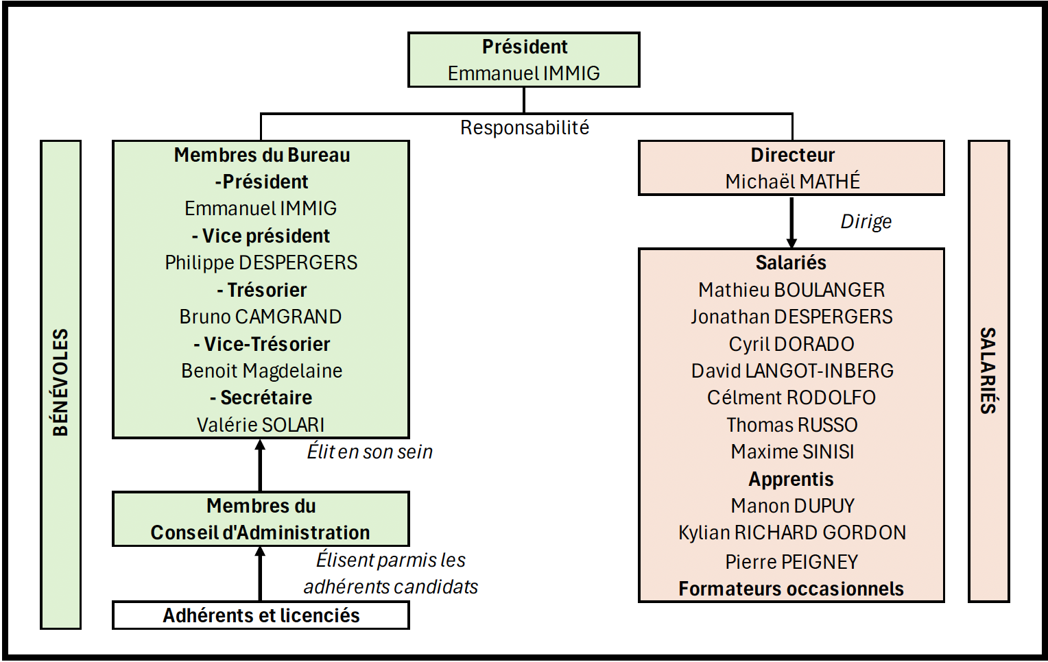 250225 – Organigramme BSC