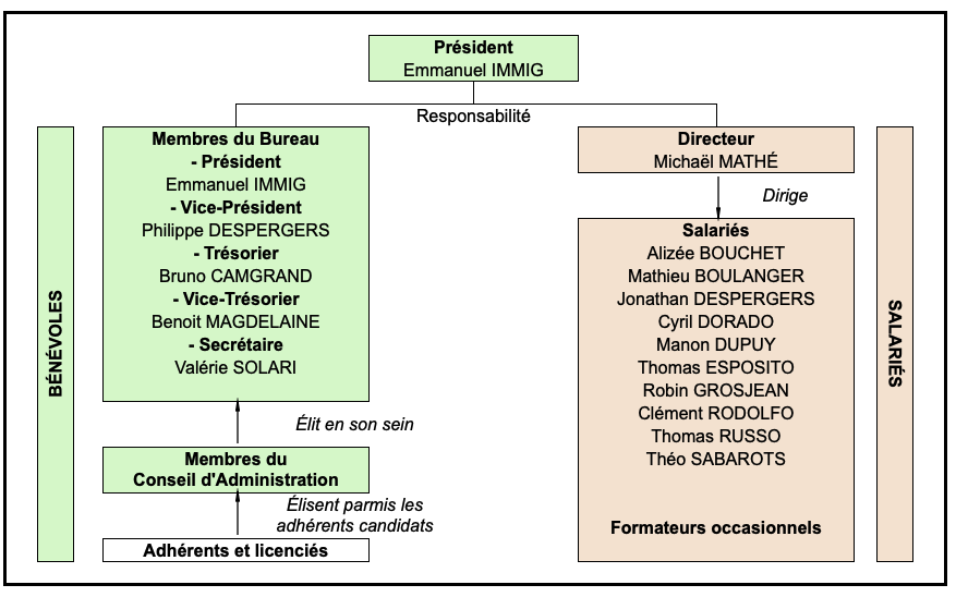 Organigramme 2627